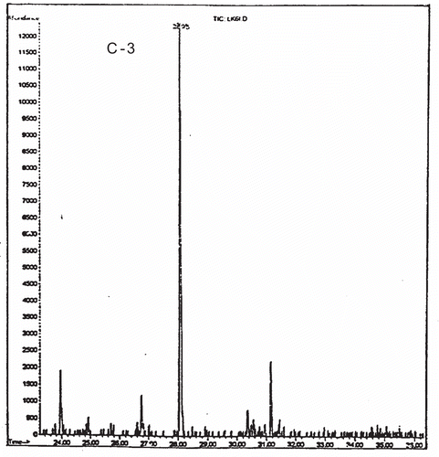 Figure 2.  GC-MS chromatogram of the alkaloid components of fraction AII.