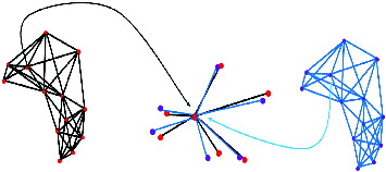 Figure 2. Spot matching by topological patterns of neighbour spots.