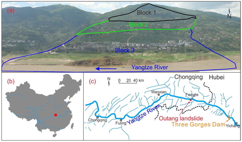 Figure 2. (a) Photograph of the Outang landslide. (b, c) Location of the Outang landslide in the Three Gorges Reservoir area, China.