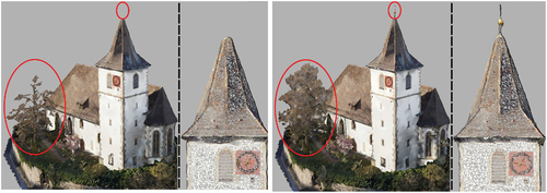 Figure 2. Textured 3D meshes generated from MVS (left) and MVS + LiDAR (right). The red ellipses highlight discrepancies between the meshed models.