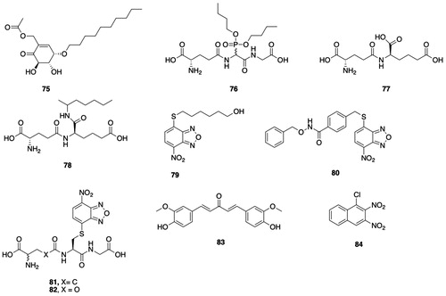 Figure 7. GSTM inhibitors. 75, 4-O-decyl-gabosine D; 76, (S)-γ-Glu-(2RS)-(±)-2-amino-(di-n-butoxyphosphinyl)-acetyl-Gly; 77, γ-l-Glu-d-aminoadipic acid; 78, (R)-5-carboxy-2-γ-(S)-glutamylamino-N-2-heptylpentamide; 79, 6-(7-nitro-2,1,3-benzoxadiazol-4-ylthio)hexanol (NBDHEX); 68, N-(benzyloxy)-4-(((7-nitrobenzo[c][1,2,5]oxadiazol-4-yl)thio)methyl)benzamide; 80, N-(benzyloxy)-4-(((7-nitrobenzo[c][1,2,5]oxadiazol-4-yl)thio)methyl)benzamide; 81, 4-(glutathion-S-yl)-7-nitrobenzo[c][1,2,5]oxadiazole; 82, S-(7-nitrobenzo[c][1,2,5]oxadiazol-4-yl)-γ-(l-γ-oxaglutamyl)-l-Cys-Gly; 83, 1,5-bis(4-hydroxy-3-methoxyphenyl)-1,4-pentadiene-3-one; 84, 1-chloro-2,4-dinitronaphthalene.