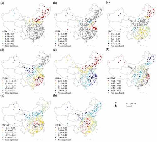 Figure 6. Regression coefficient (β) values of driving factors in summer daytime by GWR models: (a) ΔPD, (b) ΔNTL, (c) ΔBC, (d) ΔMBH, (e) ΔMBV, (f) ΔNDWI, (g) ΔNDVI, and (h) ΔWSA.