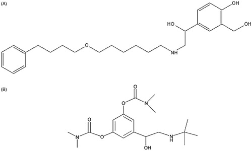 Figure 1. Structure of salmeterol (SM) (A) and Bambuterol (B).