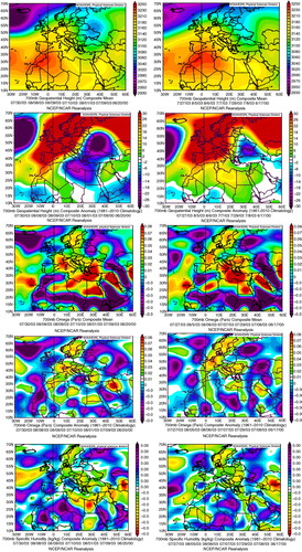 Fig. 1 Composite weather maps at 700 hPa of geopotential height, geopotential height anomaly, vertical velocity (omega), vertical velocity anomaly, specific humidity anomaly, precipitable water anomaly (columnar), air temperature anomaly and vector wind of the 7% of the days with the highest vertical summer ozone concentrations at the 1.5–5 km layer over Cairo during the day of the measurement (left column) and 3-d ago (right column).