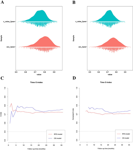 Figure 7 Visualisation of cross-validation results for predictive models,(A). OS predictive model cross-validation visualisation of cloud and rain plots; (B). RFS predictive model cross-validation visualisation of cloud and rain plots; (C). C-index before correction for OS and RFS prediction models; (D). C-index after correction for OS and RFS prediction models).