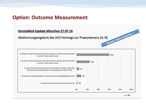 Figure 2. Voting results.Exemplary Voting Result (referring to a lecture on Hepatitis C during a GP education meeting in Munich on 27.07.16, when CIS as a novel outcome measurement tool was tested for the first time)