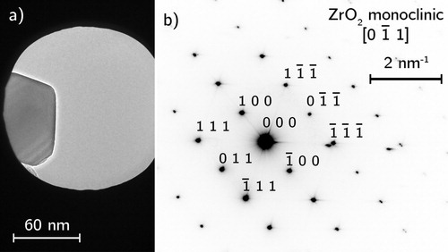 Figure 3. TEM of as-received ZrO2 powder (a) bright field image of area selected for diffraction, and (b) SADP.
