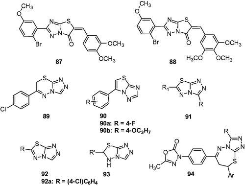 Figure 14. Triazolothiazoles, triazolothiadiazines, triazolothiadiazoles, and triazolothiazepines (87–94).