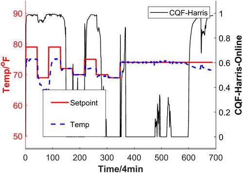 Fig. 15 CQF inputs and CQF-Harris (room cooling South B).