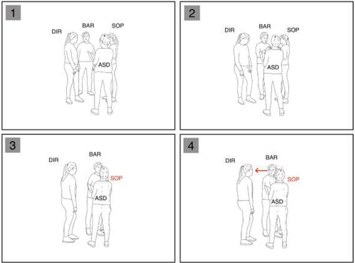 Figure 2a. (image 1–4). (1) The baritone addresses the director after her instruction. (2) The baritone moves toward the soprano to embrace her. (3) The baritone sings and releases the soprano (who is behind the assistant director and baritone, illustrated in red dashed lines). (4) The baritone addresses the director after the depiction.