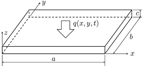 Figure 1. Geometry of the physical domain.