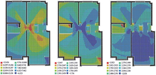 Figure 12. (1) Visual_Integration_HH; (2) Visual mean depth; (3) VisualRelativisedEntropy.