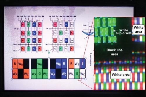 Figure 7. Picture of the PID fabricated using the proposed pixel structure.