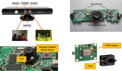Figure 4. Internal hardware structure of vision sensors used for robot perception system.