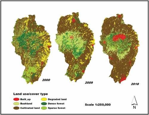 Figure 2. Land use/cover maps of Duguna Fango in 2000, 2009 and 2018