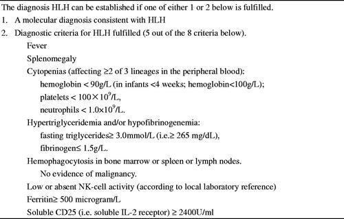 Figure 1. HLH-2004 diagnostic criteria.