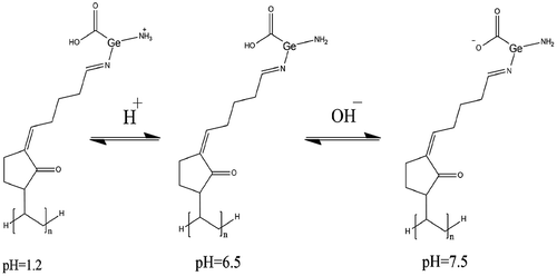 Figure 4. The schematic representation of acid base reactions in corresponding buffer media.