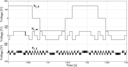 Figure 20. BBS terminal voltage for each module for phase A.