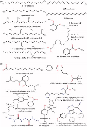 Figure 7. Chemical structure of compound numbers 1–11 (a) and 12–19 (b) reported from gleba of Itajahya rosea by using GC-MS analysis.