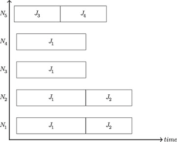 Figure 2 Job schedule in Example 1.