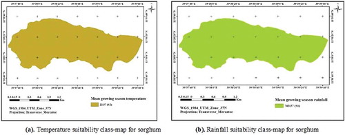 Figure 3. (a) Temperature suitability class-map for sorghum. (b) Rainfall suitability class -map for sorghum