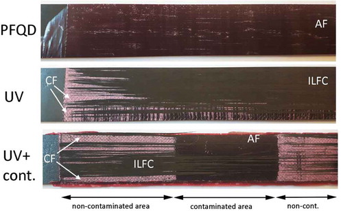 Figure 12. Typical fracture surfaces of the rigid adherend after CBP tests (CF – cohesive failure, AF – adhesive failure; ILFC – Intralaminar failure of the composite).