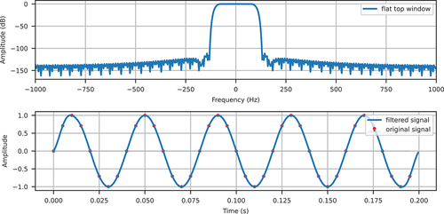 Figure 14. Flat top window and the filtered signal.