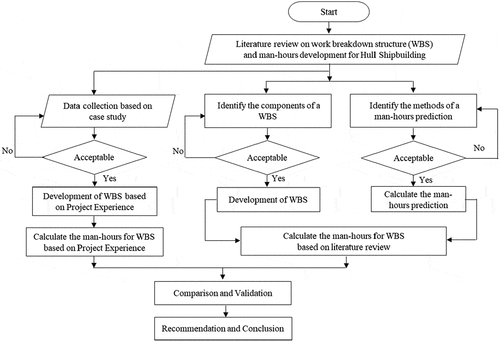 Figure 2. Research flowchart