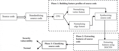 Figure 1. The architecture of the proposed model.