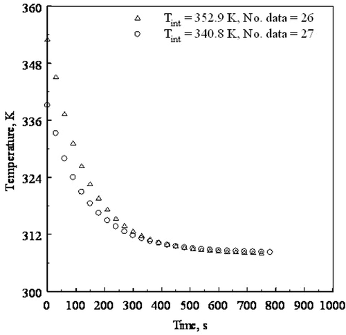 Figure 4. Measured transient temperature of the plate for two different initial conditions. (experiment numbers 4 and 1). Also shown is the number of temperature–time data of each experiment.