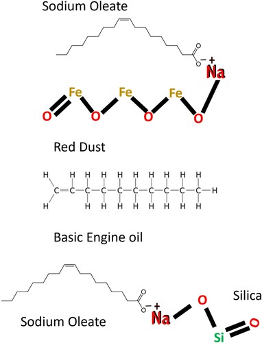 Figure 3. Functionalized magnetic silica sorbent on the oil surface.