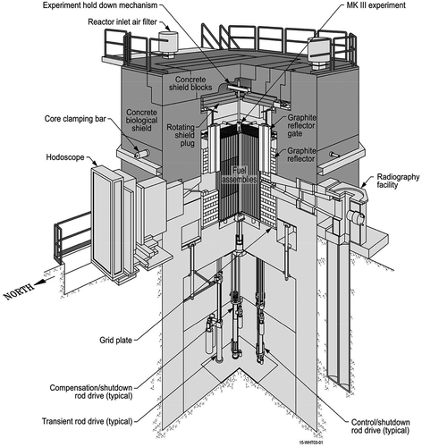 Fig. 1. Isometric rendering of the TREAT reactor.Citation13