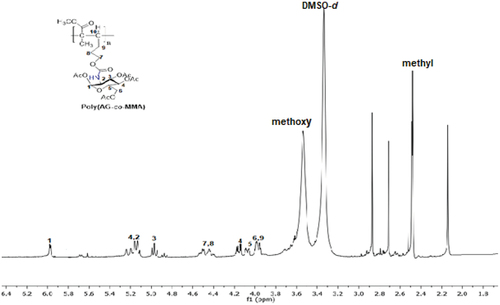 Figure 3. The 1H NMR spectrum of the copolymer (Poly(ag-co-MMA)).