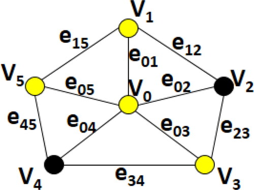 Figure 11. The set {v0,v1,v3,v5} is a min-TMDS of W5.