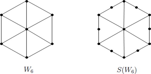 Fig. 4 Graph S(W6) obtained from wheel W6 by subdividing each edge of the cycle.