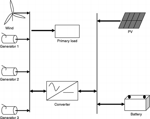 Figure 3 The considered system schematic diagram.