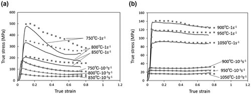 Figure 2. True stress–true strain curves (experimentally obtained curves and corrected curves) of the Ti-17 alloy with a lamellar (α+β) starting microstructure tested at different temperatures. (a) (α+β) region and (b) β region. The corrected curves are shown by the squared plots.