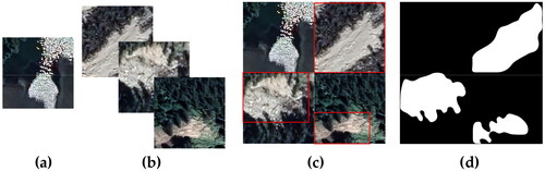 Figure 7. Background enhancement method 2 based on Mosaic. (a) One non-landslide sample; (b) three landslide samples; (c) new sample obtained by Mosaic; (d) mask of new landslide sample.