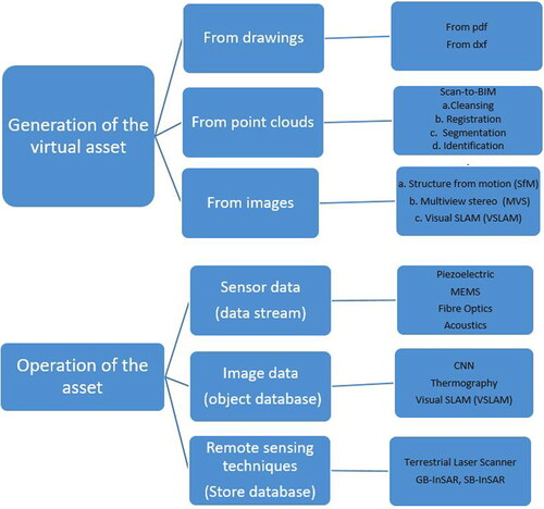 Figure 2. Organization of the review. Identification of sources of keywords.