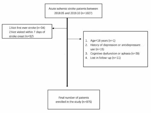 Figure 1 Flow chart of the research.