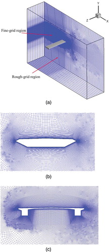 Figure 3. Meshing of the computational domain: (a) overview of the mesh arrangement, (b) distribution of the mesh near the streamlined box girder, (c) distribution of the mesh near the Π type girder.