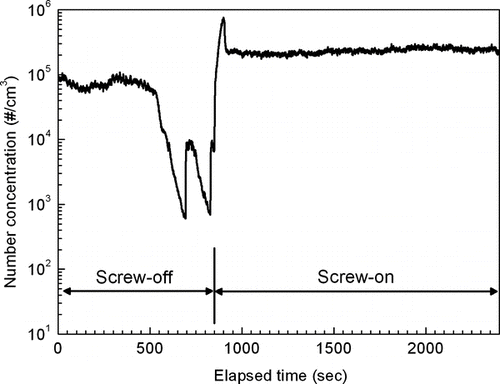 FIG. 3 Effects of the screw at the tip of the stirrer for the 12-grooved rotor at a speed of 3 rpm.