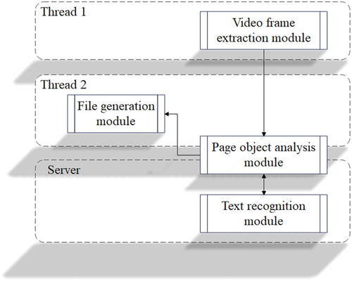 Figure 7. The connection diagram between modules.