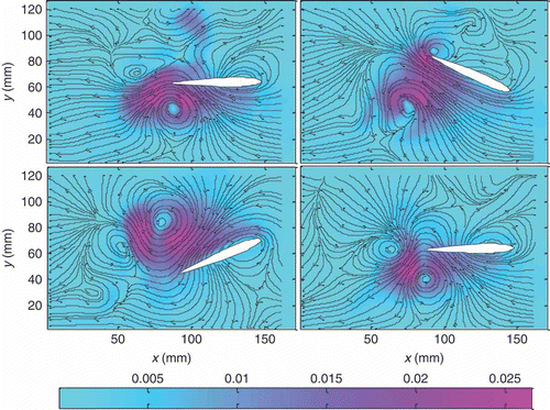 Figure 11. Velocities reconstructed with SI time coefficients.