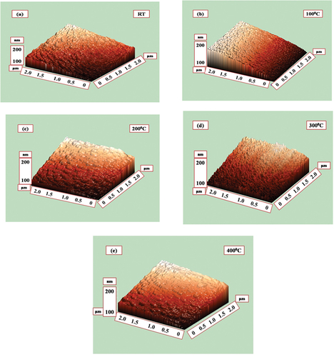Figure 4. AFM images of the prepared films: (a) as deposited RT (b) 100°C, (c) 200°C (d) 300°C and (e) 400°C.
