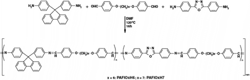 Figure 36 Synthesis of the random poly(azomethine–fluorene–oxadiazole)s 38, 39.