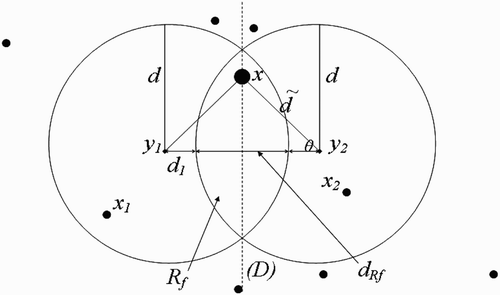 Figure 11. Full-intersected flight range domains with the respective centres representing all the belonging human habitats.