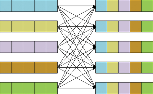 Figure 8. Channel rearrangement.