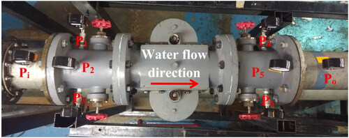 Figure 5. P20 mounted on the test rig with pressure points (Pi, P1–P6 and Po).