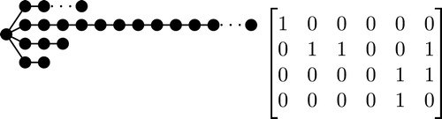 Fig. 2 S=S1=S32,25,3,2 with corresponding matrix C=C1.